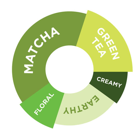 MATCHA POWDER 1KG (#100504)
