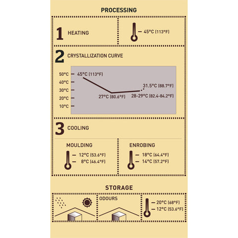 WHITE CHOCOLATE COUVERTURE 28% 1KG (#103988)