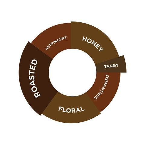 BLACK TEA CONCENTRATE 1L (#107287)