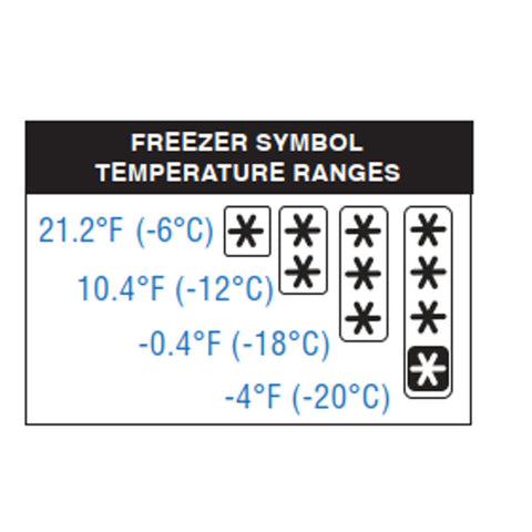 DIGITAL FRIDGE THERMOMETER (-30°C TO 50°C) (#110279)
