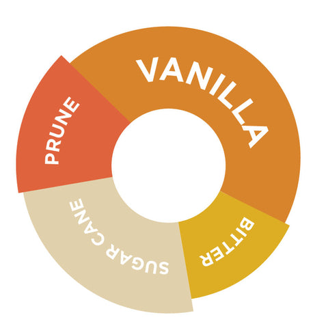 CARIBBEAN (MUR) SYRUP 750ML (#66521)