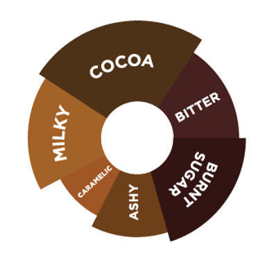 SAUCE CHOCOLATE 2L (#66526)