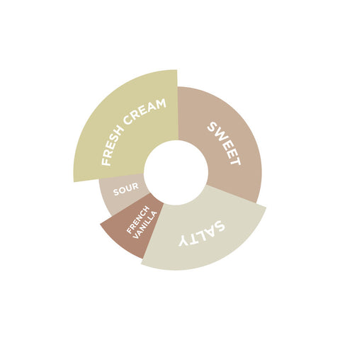 FRAPPE CHOICE (FLAVOUR MAXX) SYRUP 2L (#66534)