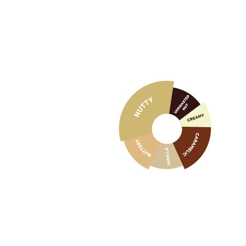 HAZELNUT SYRUP 750ML (#66693)