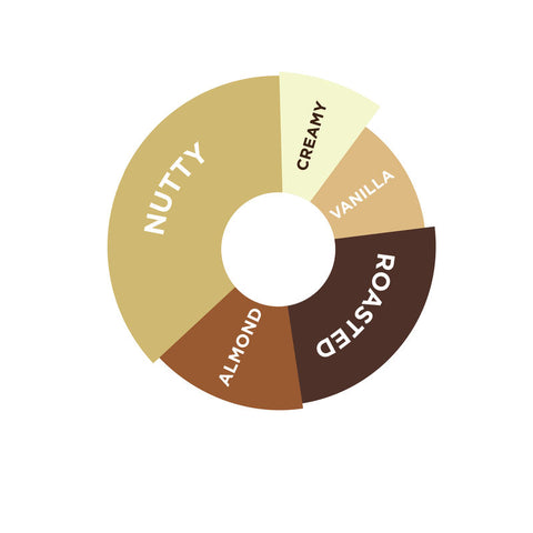 ROASTED ALMOND SYRUP 750ML (#66696)