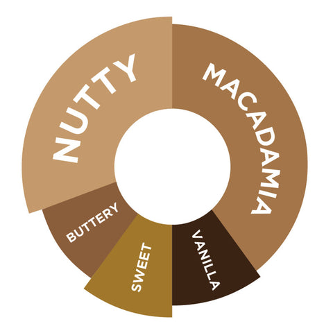 MACADAMIA NUT SYRUP 750ML (#66697)