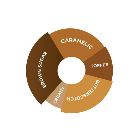 TOFFEE ENGLISH SYRUP 750ML (#66698)