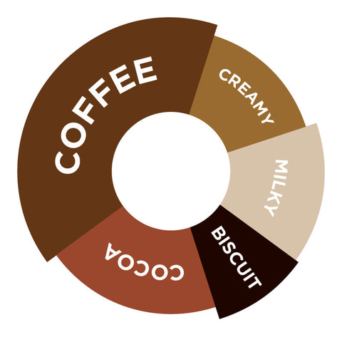 DOLCE SYRUP 750ML (#66700)