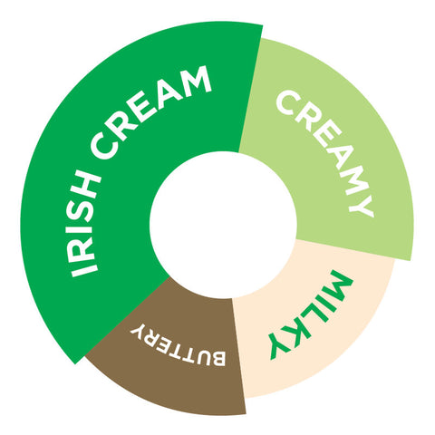 IRISH CREAM SYRUP 750ML (#66708)