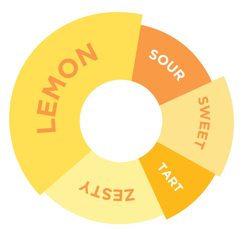 LEMON SYRUP 750ML (#66717)