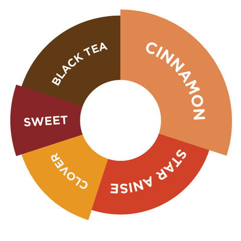 SPICED CHAI CONCENTRATE SYRUP 750ML (#66729)