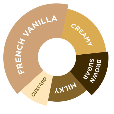 FRENCH VANILLA SYRUP 750ML (#66731)