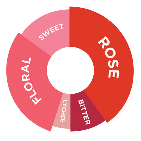 ROSE SYRUP 750ML (#66732)