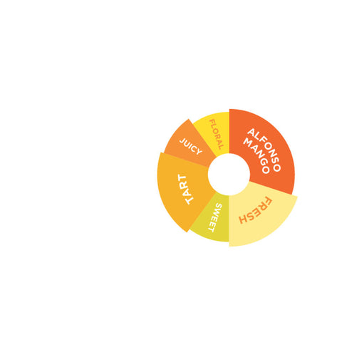 MAJESTIC MANGO FLAVOURED SYRUP 750ML (#66738)