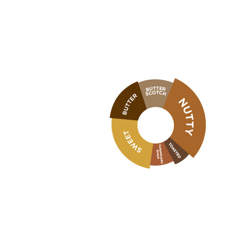 PECAN PRALINE SYRUP 750ML (#67260)