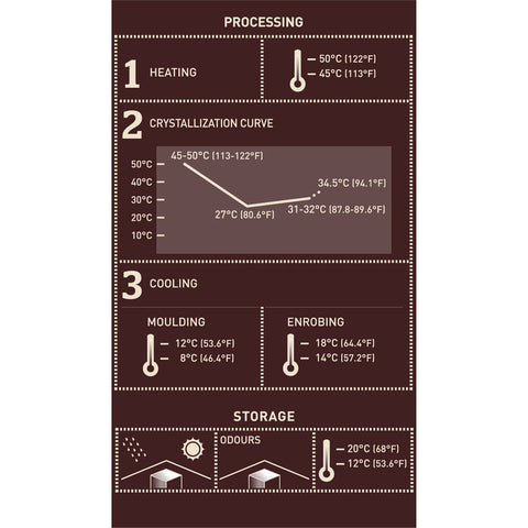 DARK CHOCOLATE COUVERTURE 70.5% 400G (#67337)
