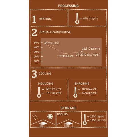 MILK CHOCOLATE COUVERTURE 33.6% 1KG (#67746)